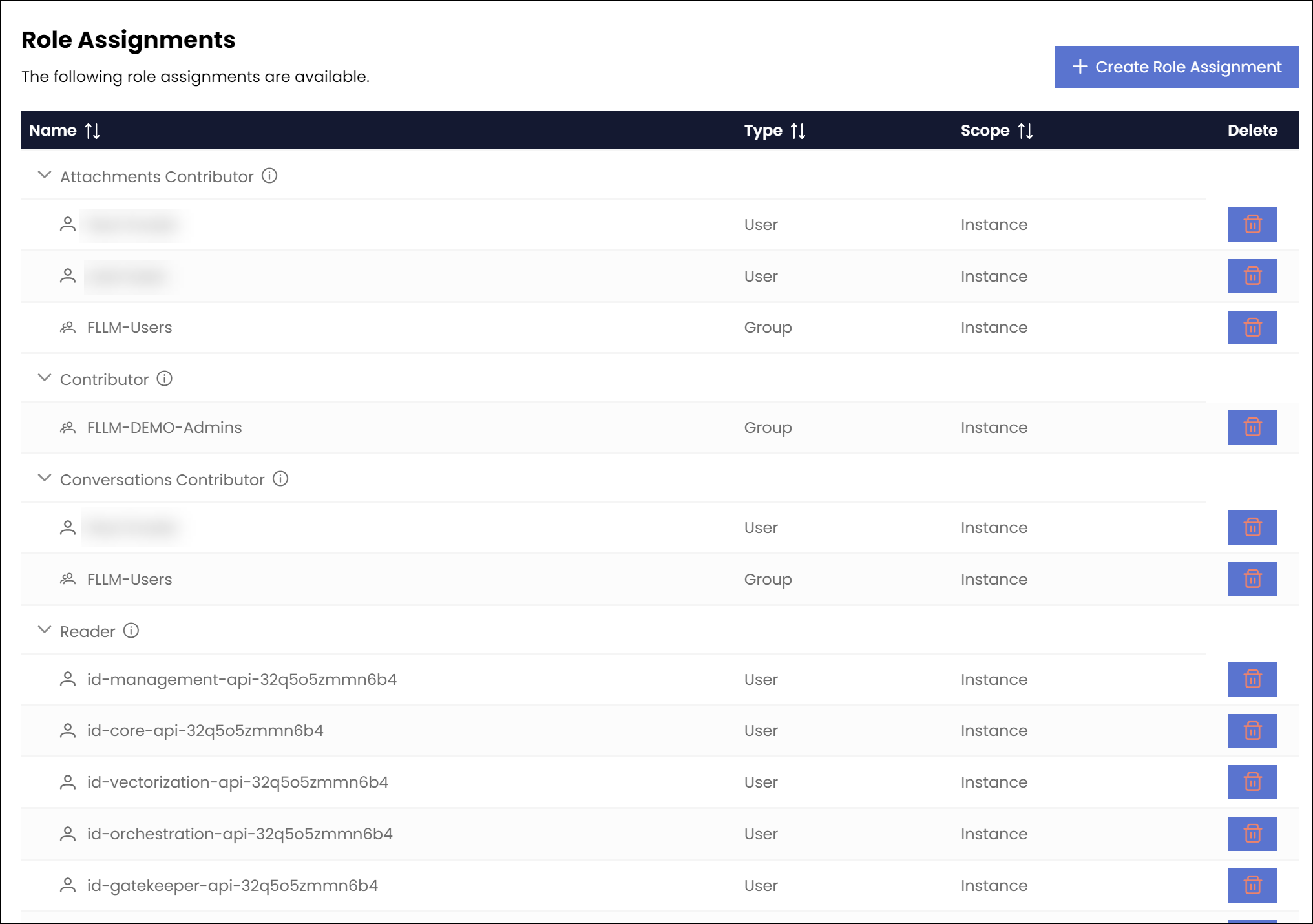Screenshot of the role assignment management page.